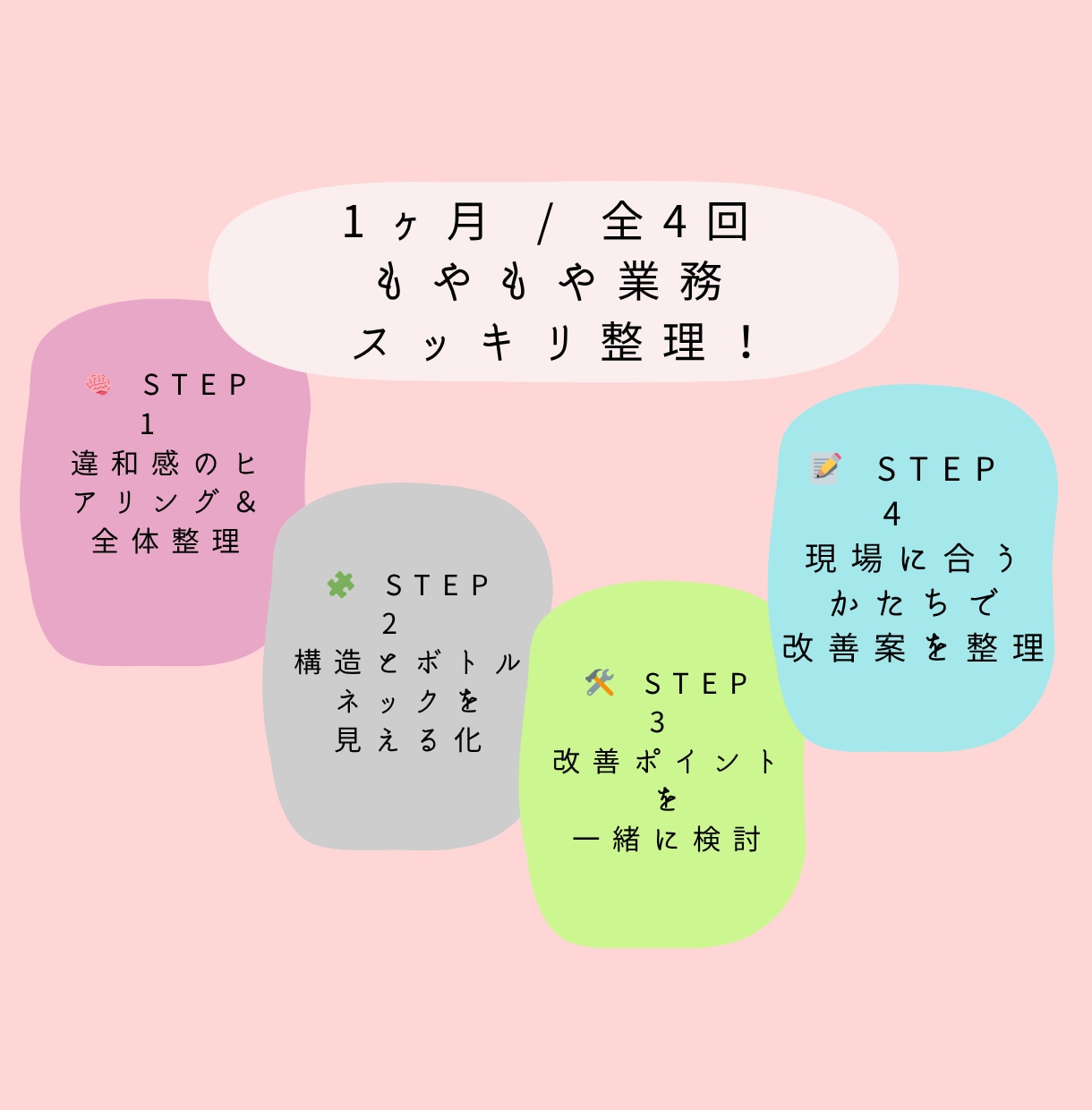 １ヶ月伴走サービス｜工房の作業を可視化し改善します 属人化をなくし作業が回る工房へ導きます #人感センサー型改善 イメージ3