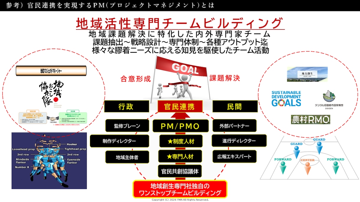 PM人材の育て方とプロジェクト管理術を伝授します チームビルディングで成功を導く課題解決型プロデュースのコツ イメージ2