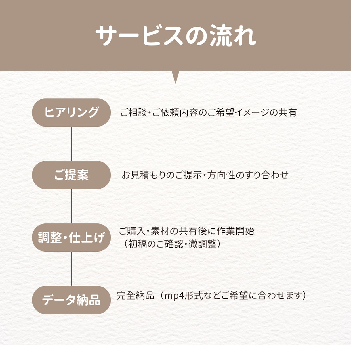Vtuber様特化型short動画を作ります 面白い瞬間の空気感がそのまま伝わる動画を製作します。 イメージ2