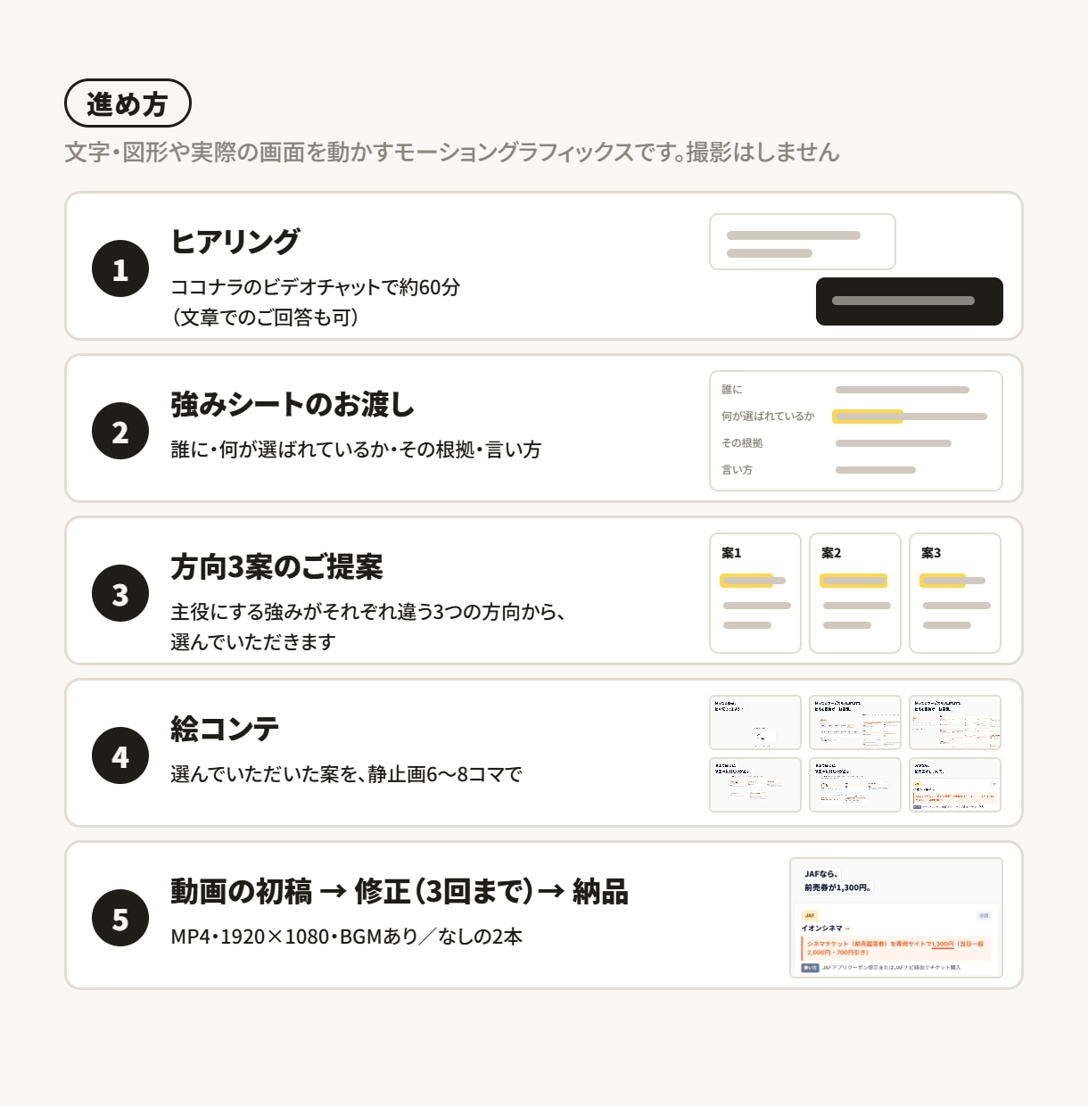 強みを言語化整理し、コンセプト動画に落とし込みます 市場分析から強みを整理｜切り口の違う3案から選べる イメージ2