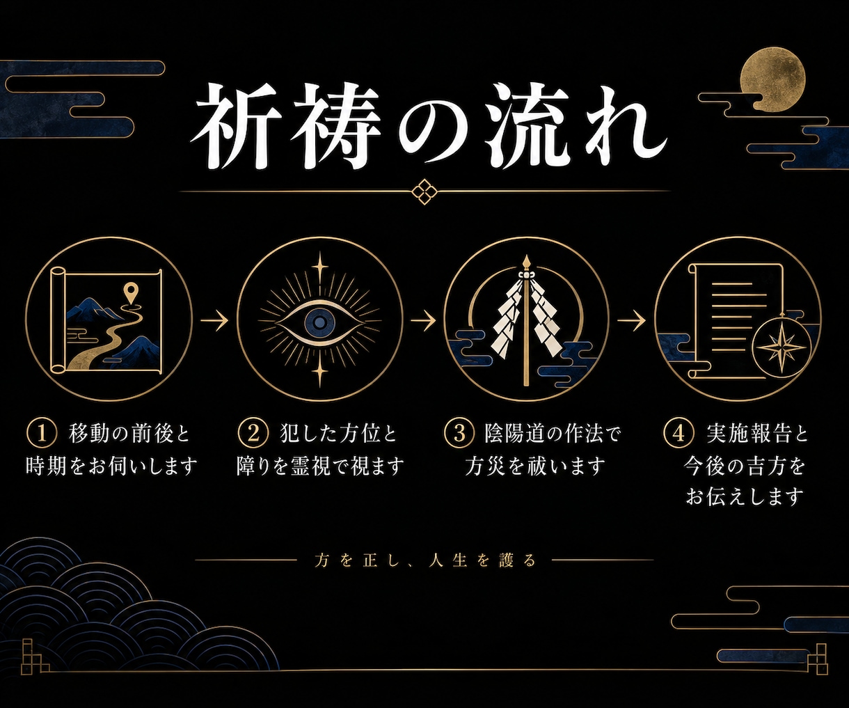 方位除け祈祷｜陰陽師が一日一名様に方災を祓います 引越し・転勤の後、調子を崩された方へ イメージ3