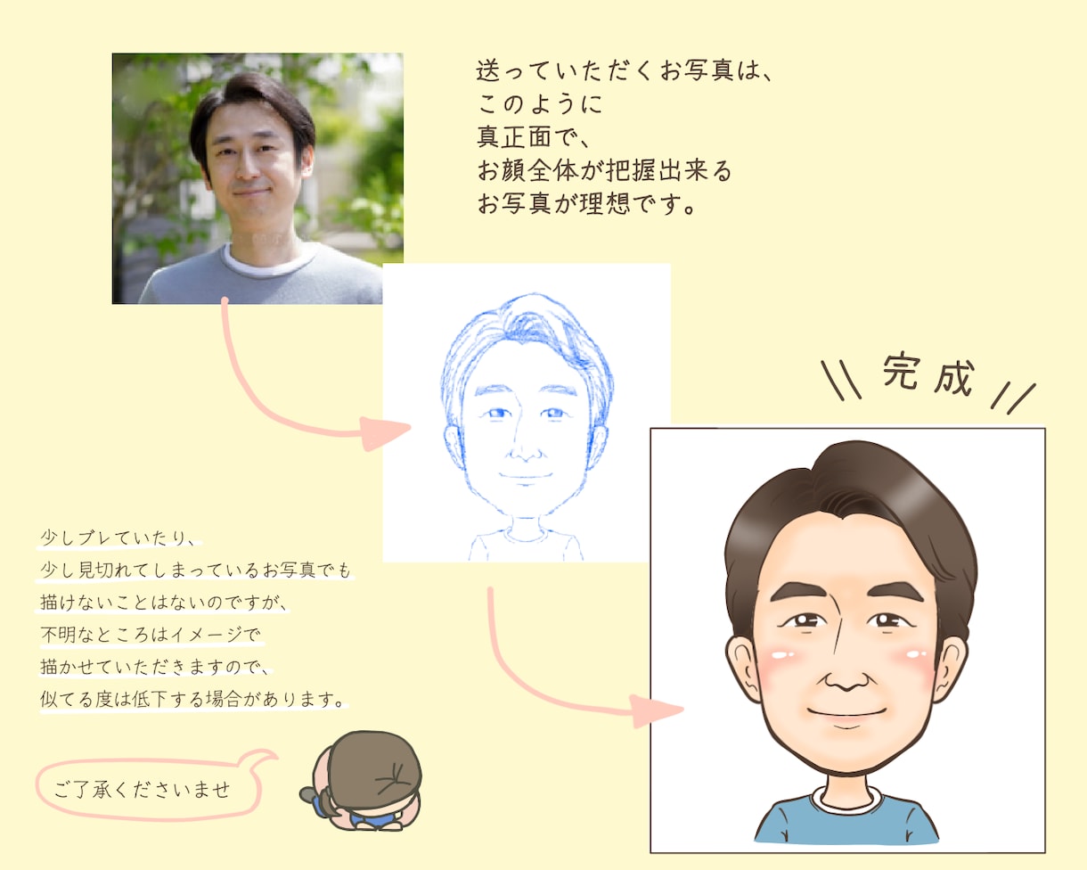 ビジネスで好感度抜群✨温かみのある似顔絵描きます 農家さんや自営業の方はもちろん、起業・開業・大歓迎✨ イメージ7