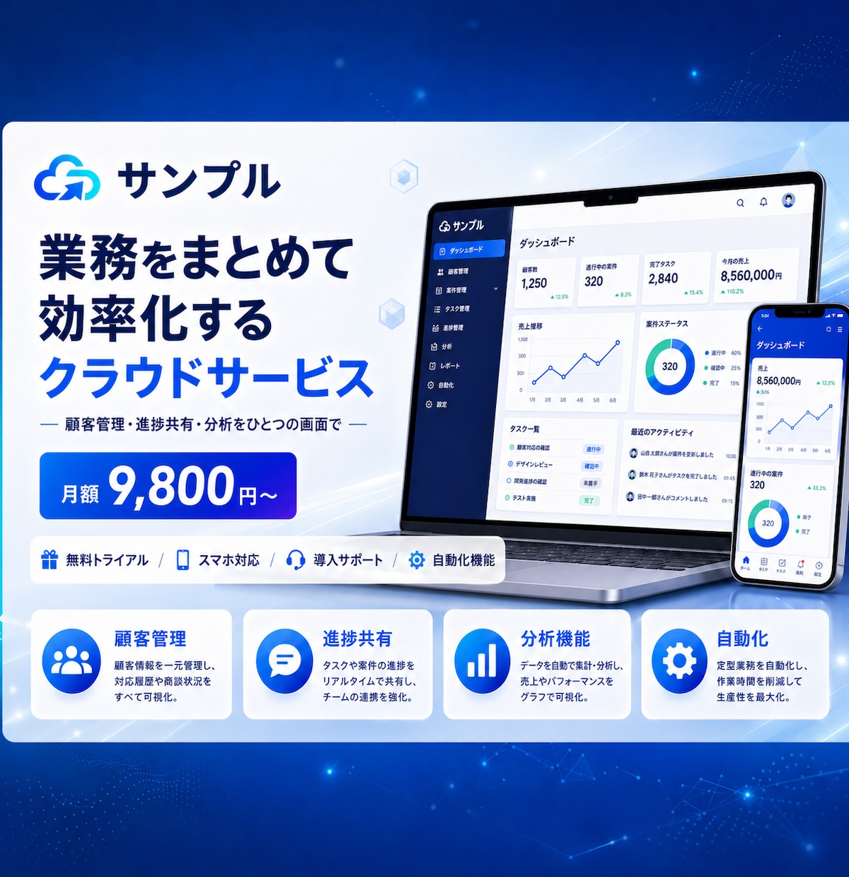 Googleディスプレイ広告運用代行します バナー作成から運用代行まで全てワンストップ！ イメージ11