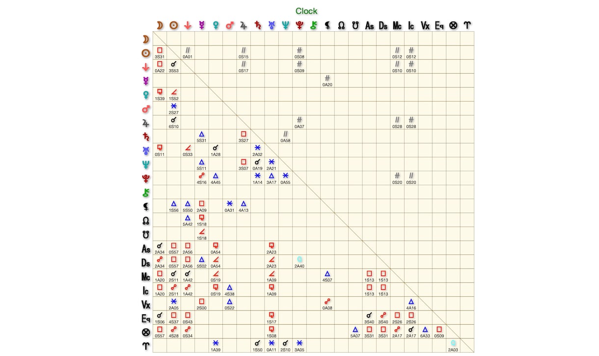 西洋占星術、ホロスコープ出力代行いたします 占星術鑑定士様、これから勉強したい方へのホロスコープ作ります イメージ2