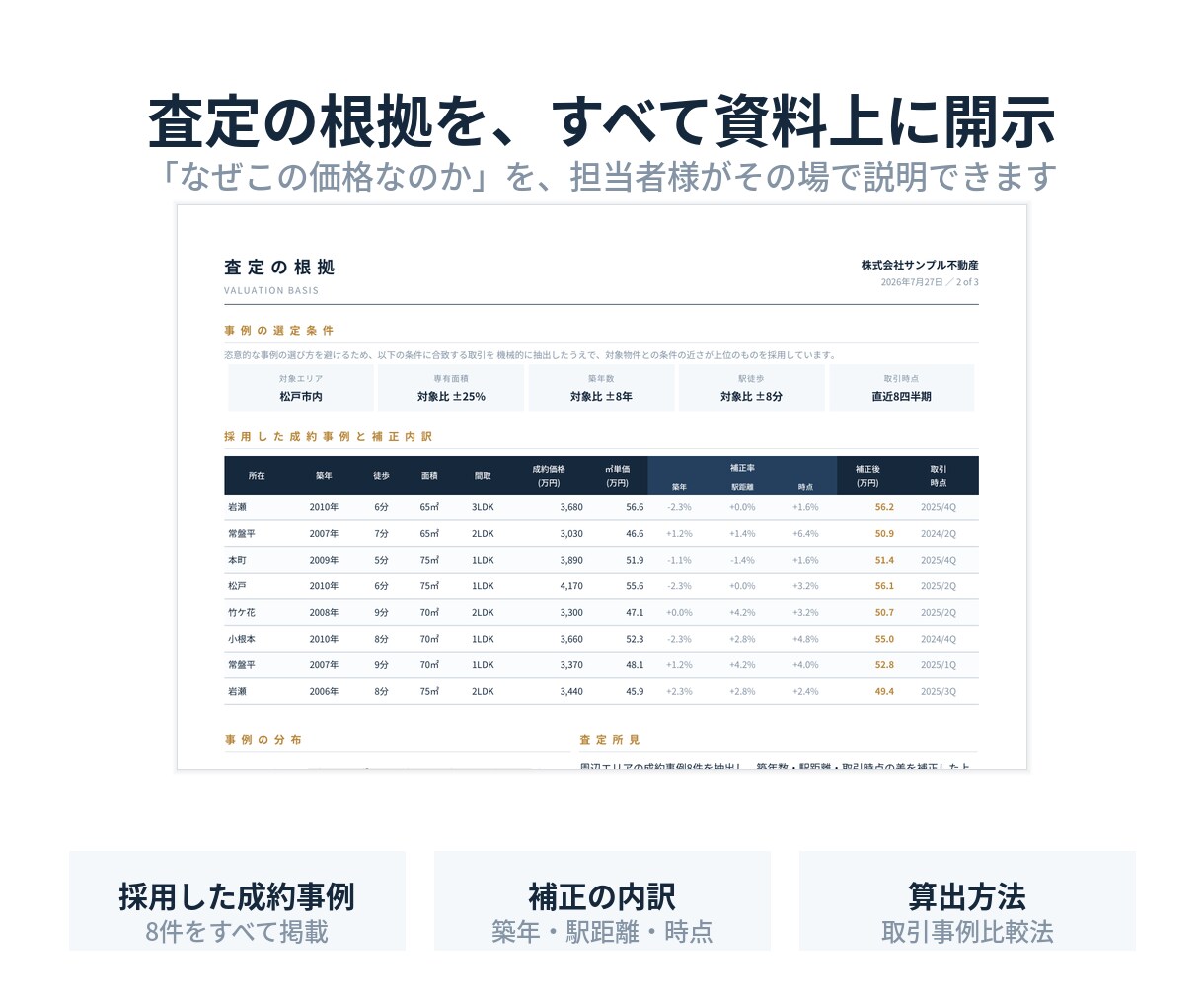 不動産会社様向け査定書の自動生成ツールを作ります 不動産売却の営業資料を作成。営業で用いる提案書を自動化 イメージ3