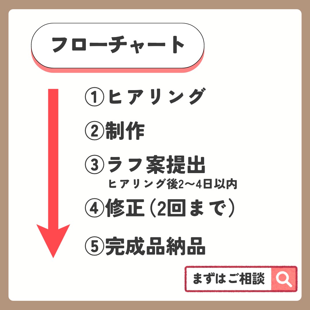 先着3名様!! Web画像制作承ります 丁寧なヒアリングでイメージを形にします！ イメージ5