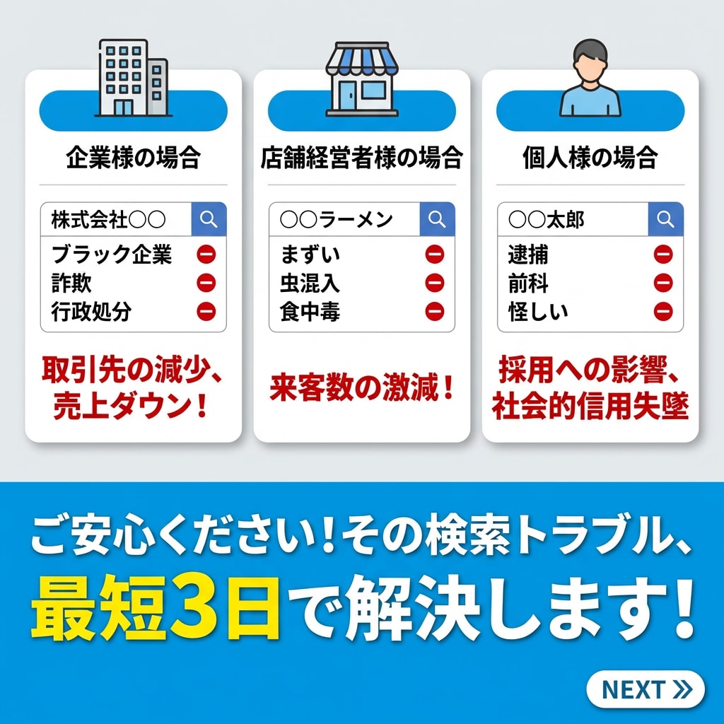 誹謗中傷・風評の検索候補を非表示にします 業界最安値でネットの悪質な誹謗中傷を最短3日で解決します。 イメージ2