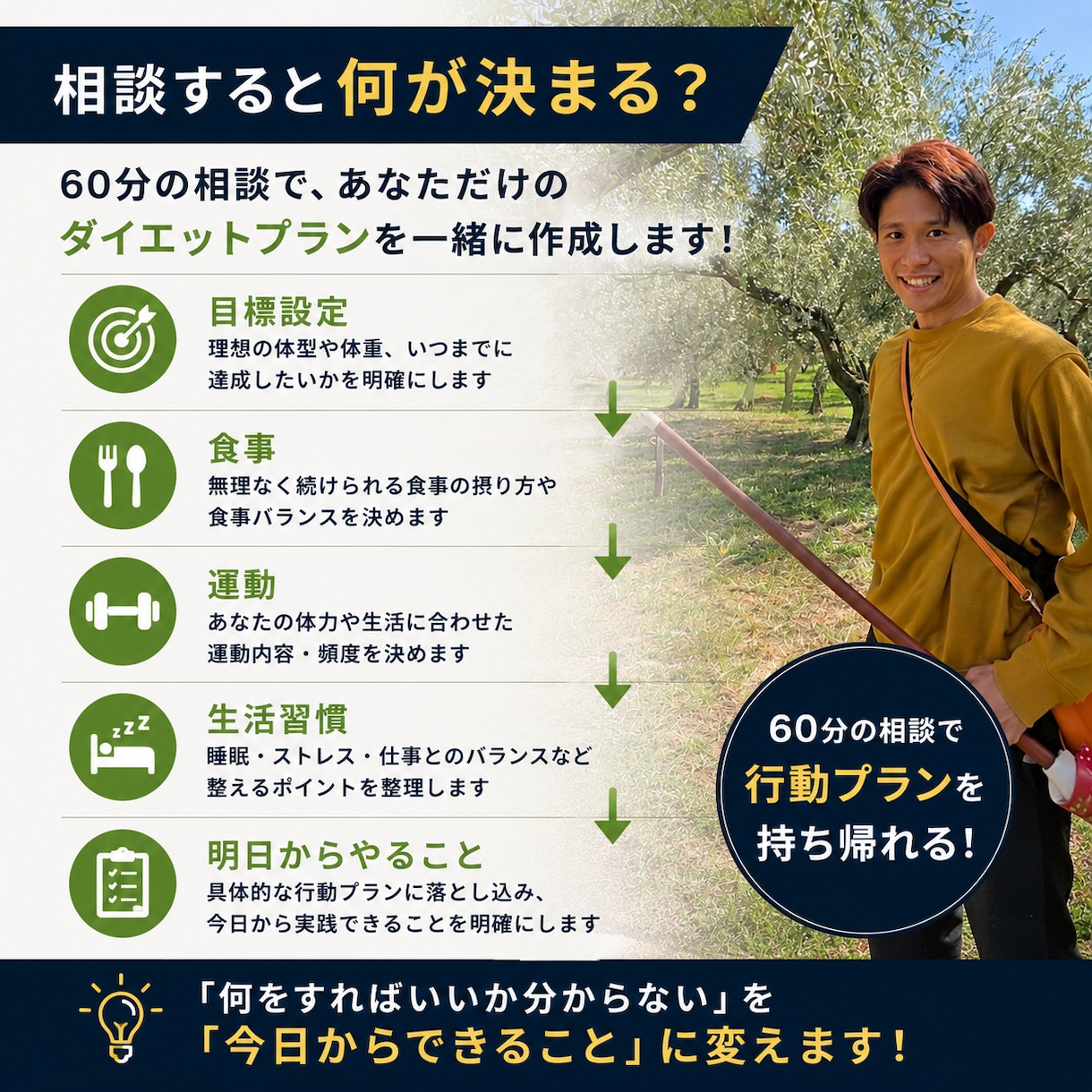 男性専門　60分でダイエット方針を作ります 体型で自信を失っている方へ　カッコよさを取り戻そう イメージ3
