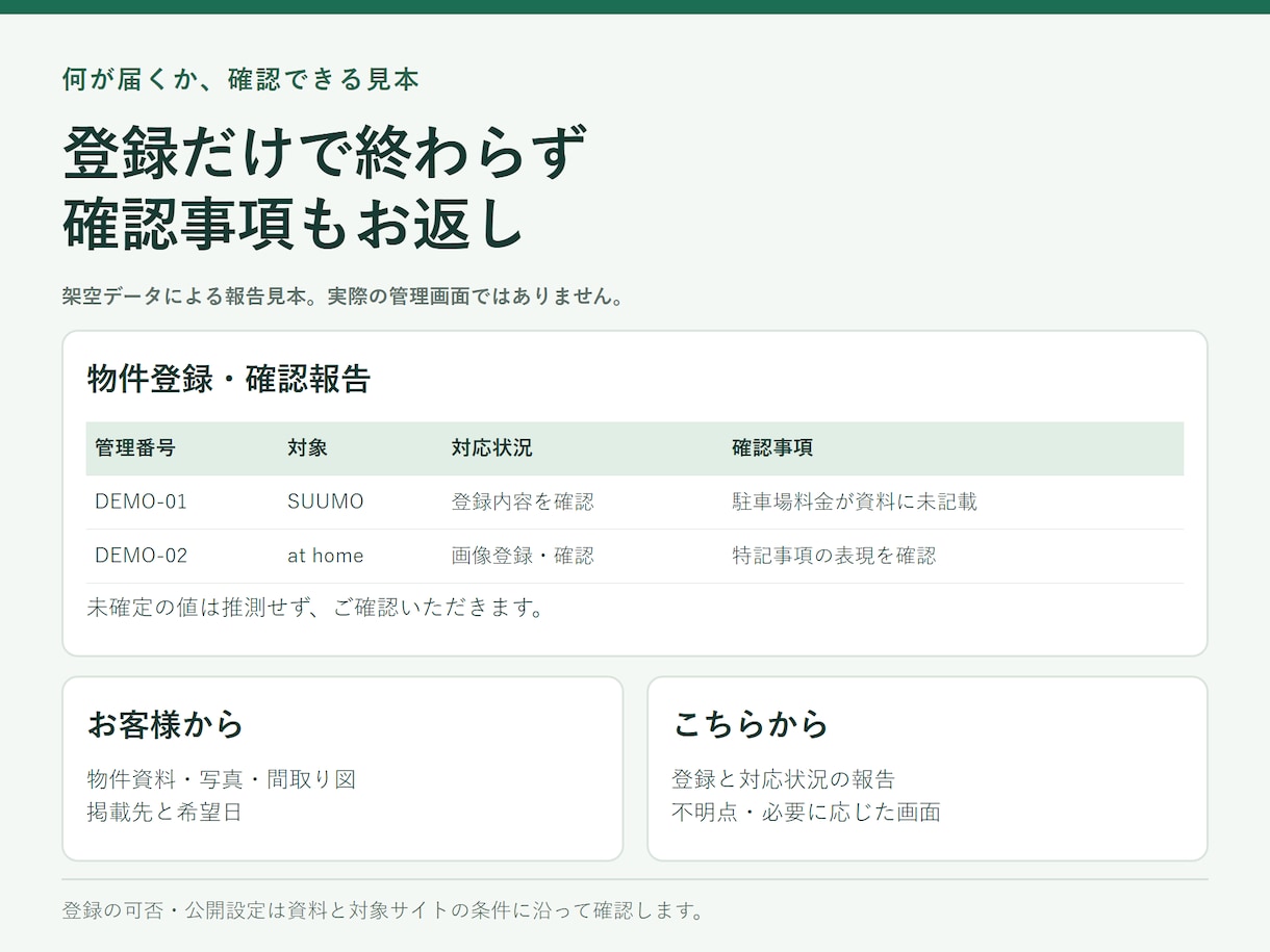 SUUMO・アットホームの物件登録を代行します １物件1,500円。写真登録・確認報告まで対応 イメージ2