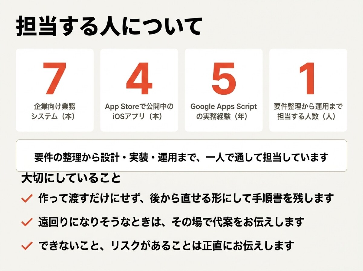ChatGPT・Claudeを業務に組み込みます 社内文書の検索回答・文章生成・書類読み取りをAPIで実装 イメージ9
