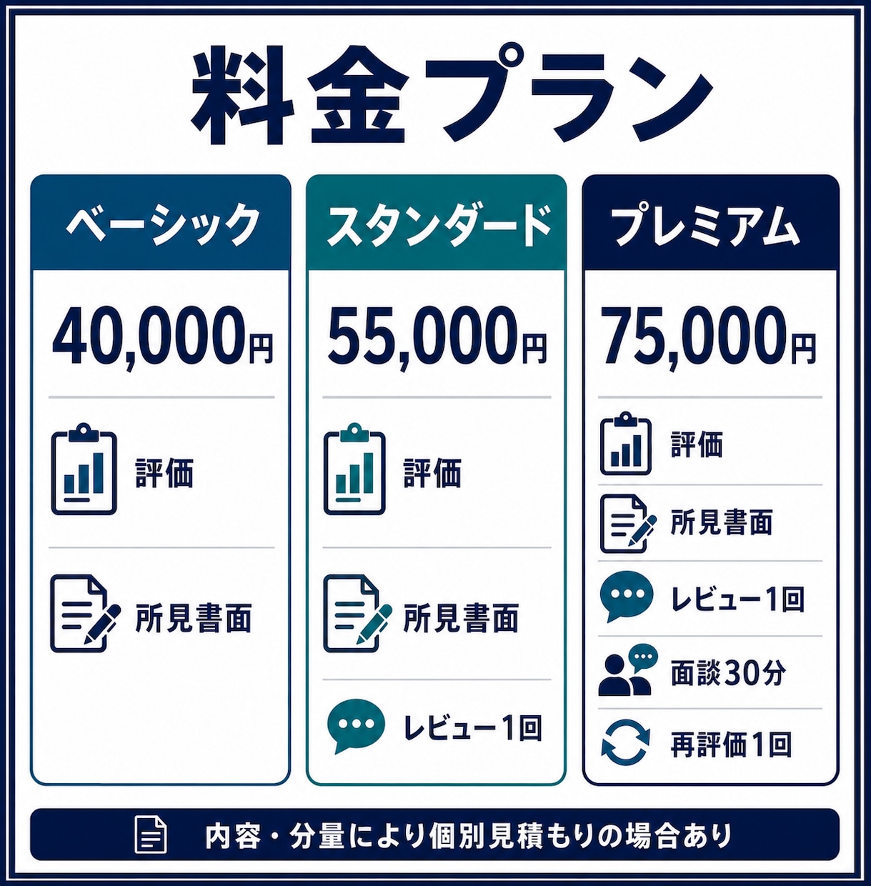 中小企業診断士が経営管理ビザを最短3日評価します 制度改正に対応。中小企業診断士が事業計画書を第三者評価します イメージ6