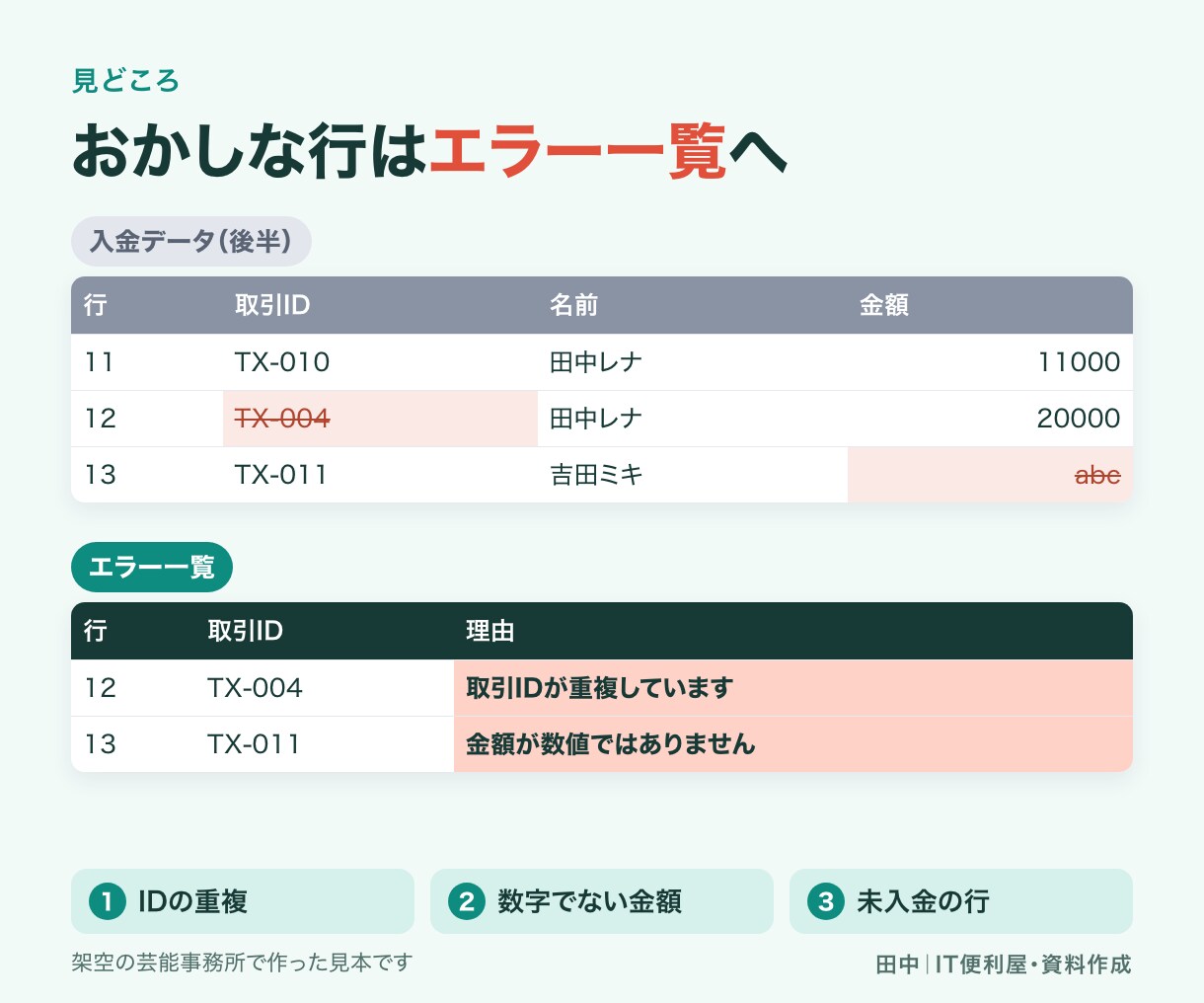 AIで業務自動化システムを制作します 初期版は1入力・1処理・1出力を完成させます イメージ4