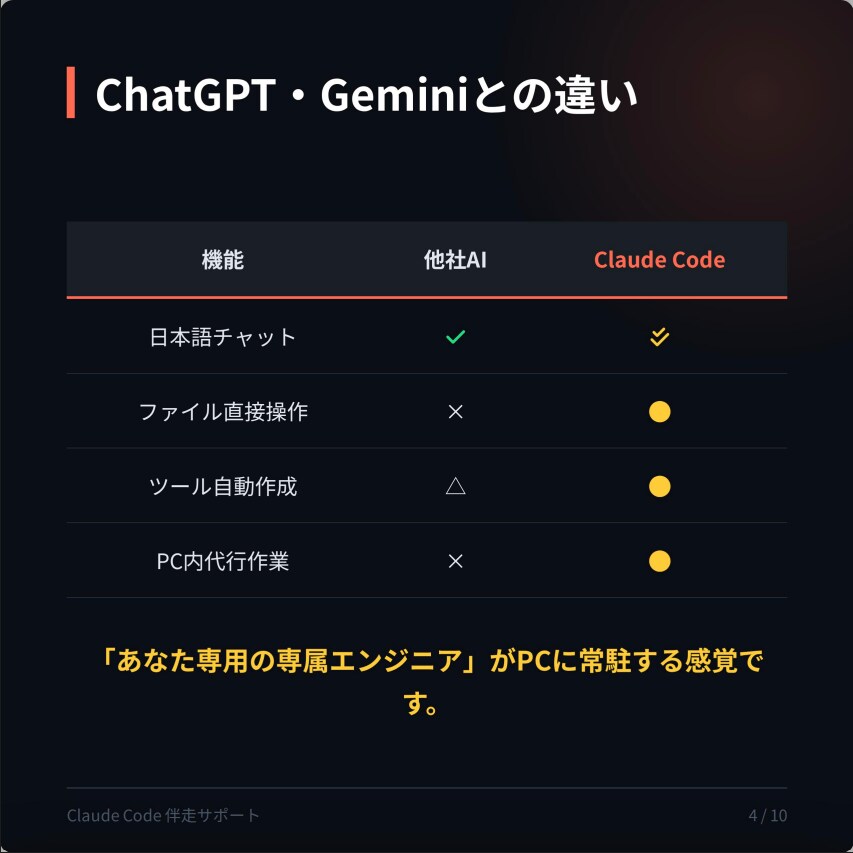 初心者向けにClaudeCodeの使い方を教えます 導入・設定・使い方まで一緒にサポートします イメージ4