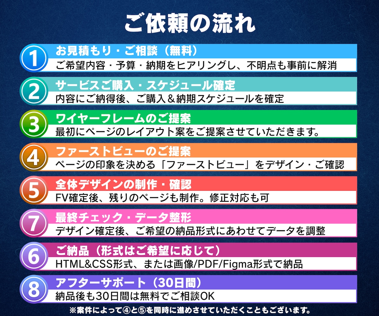 戦略的デザインで直感的に買いたくなるLP作成します 高品質かつ成果重視のLP制作ならプロにお任せください！ イメージ4