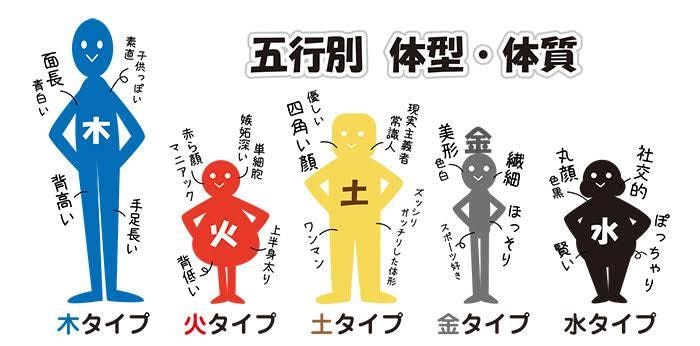 四柱推命 初回お試し価格圧倒的ボリュームで占います 〜3/31 4500文字 あなたの運勢を本格的に鑑定致します イメージ2