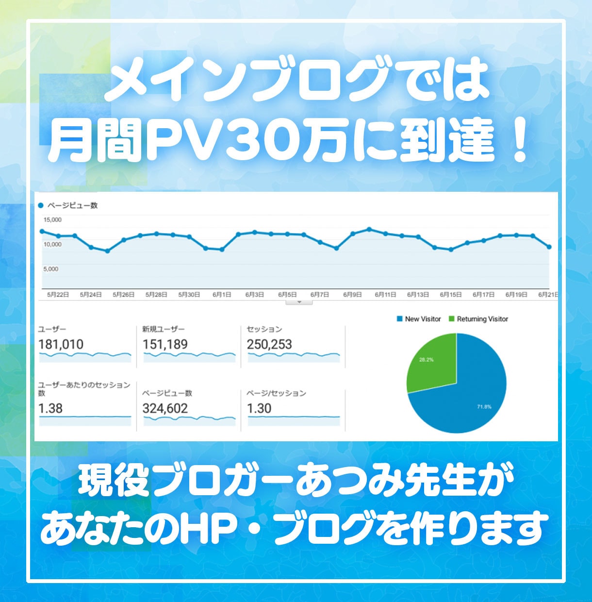 30万PVブロガーがワードプレスでブログ作成します アフィリエイト/副業/サイト型OK イメージ8
