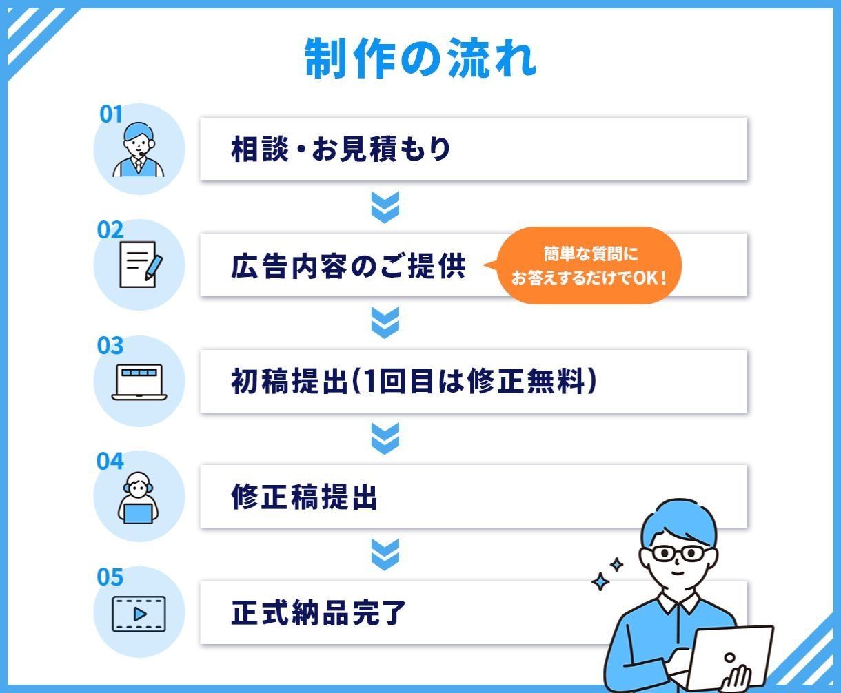 キャンペーン中！AIを活用したSNS広告を作ります 99%丸投げ！AI活用で手っ取り早く広告スタート！ イメージ4