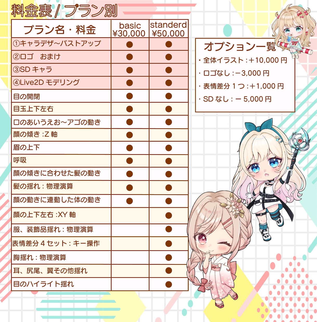 Vtuberキャラデザからモデリングまで制作します SDやLive2D立ち絵やパーツ分けのみでもOK！ イメージ7