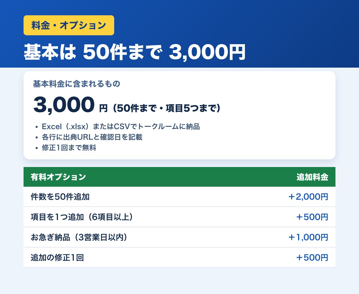Webの公開情報を調べてリストにまとめます 企業・店舗・商品の情報を表に整理｜出典つき イメージ3