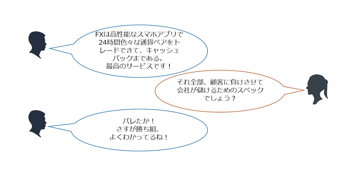 FX会社の元執行役員がFXの疑問にお答えします FXの裏側を知ればわかる個人投資家が勝てない理由とその対策 イメージ3
