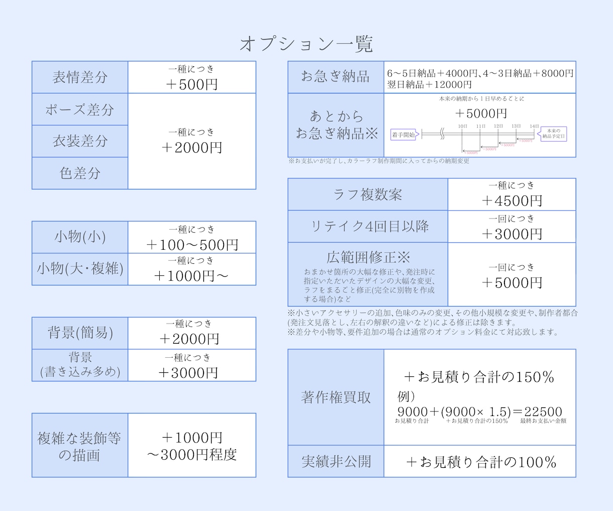 IRIAM対応！可愛い立ち絵制作いたします 商用利用料、デザイン料込み！パーツ分けも対応可能です イメージ6
