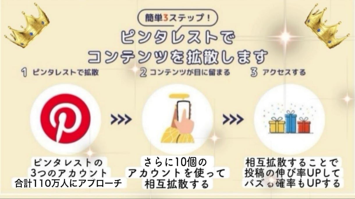 月間閲覧者数約30万人&10個の垢で大拡散します 2026年で出品終了予定!魅力的なあなたのブランドを魅せる! イメージ2