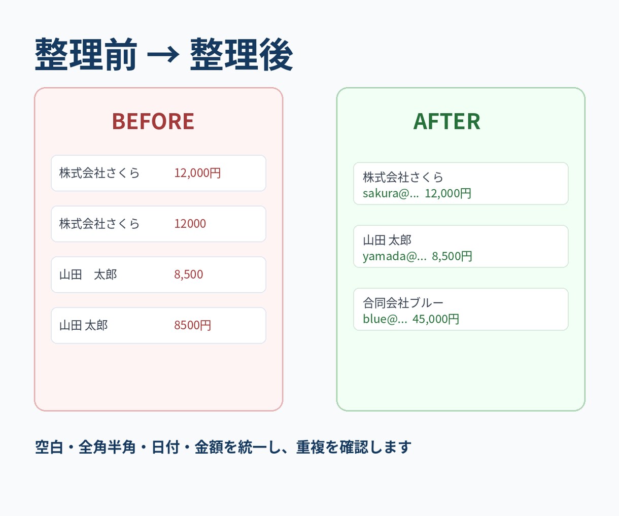 Excel　CSVの重複削除と表記統一を代行します バラバラな表を、使えるデータに整えます イメージ2