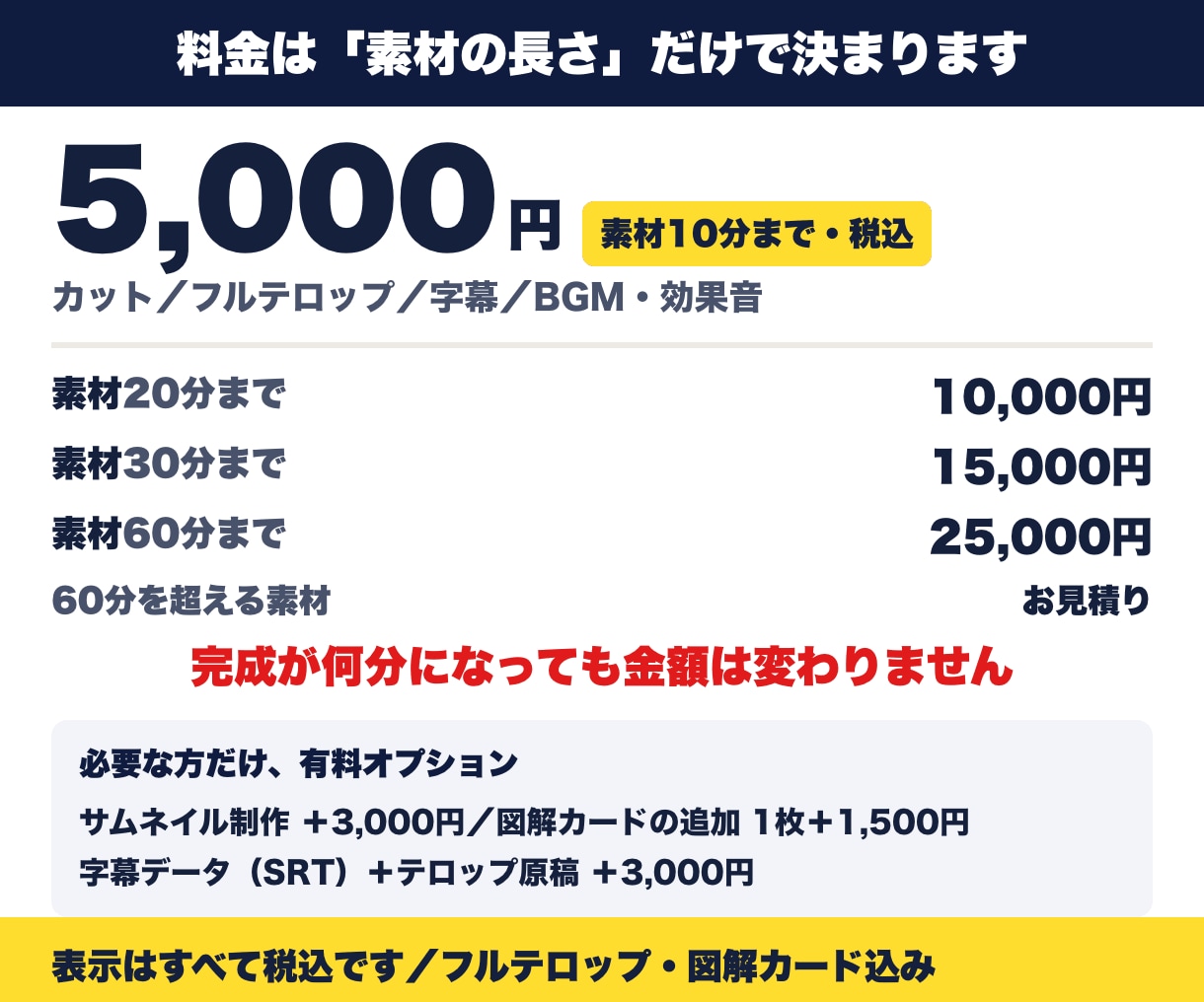丸投げOK！フルテロップ込みで動画編集します フルテロップ込み。料金は素材の長さだけで決まります イメージ3