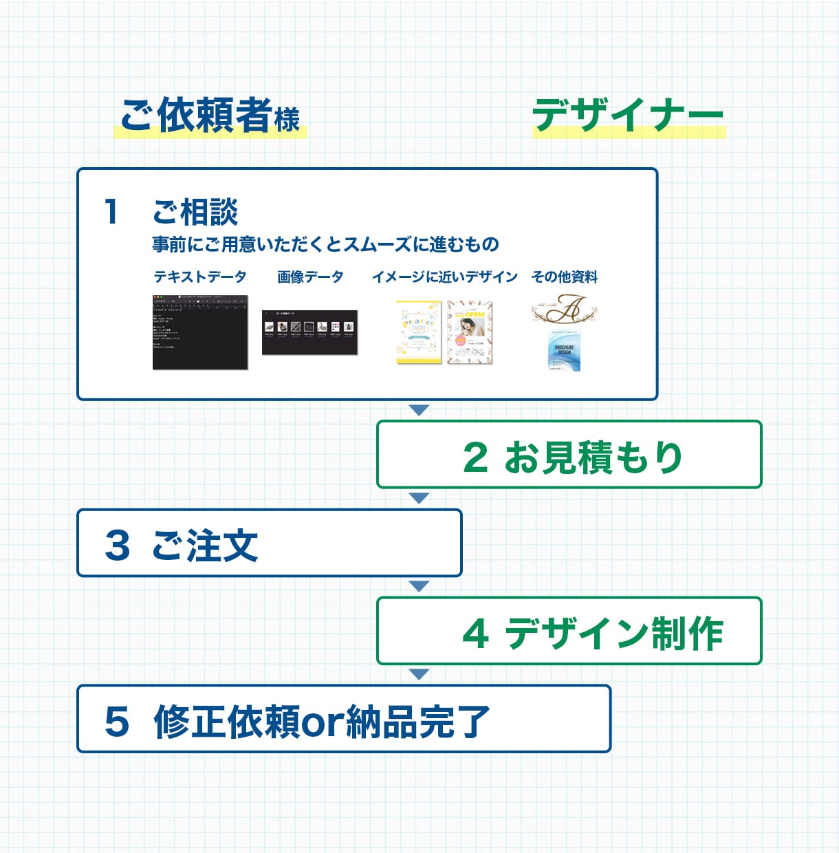 ポスター・看板を安心・安全・高品質で提供します A0まで料金変動なし！最短24時間でご提案。印刷丸投げ可能☆ イメージ4