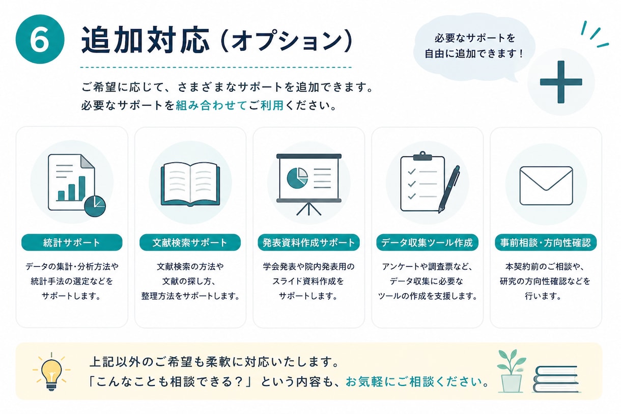 医療系研究を徹底サポートします 0からのスタートでも、完成まで徹底サポートします イメージ8