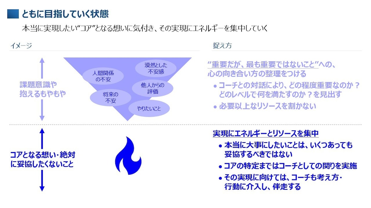 中小企業経営者のビジョン構築・戦略検討を支援します 事業推進・戦略コンサル・MBA・コーチ知見をフル動員します！ イメージ2