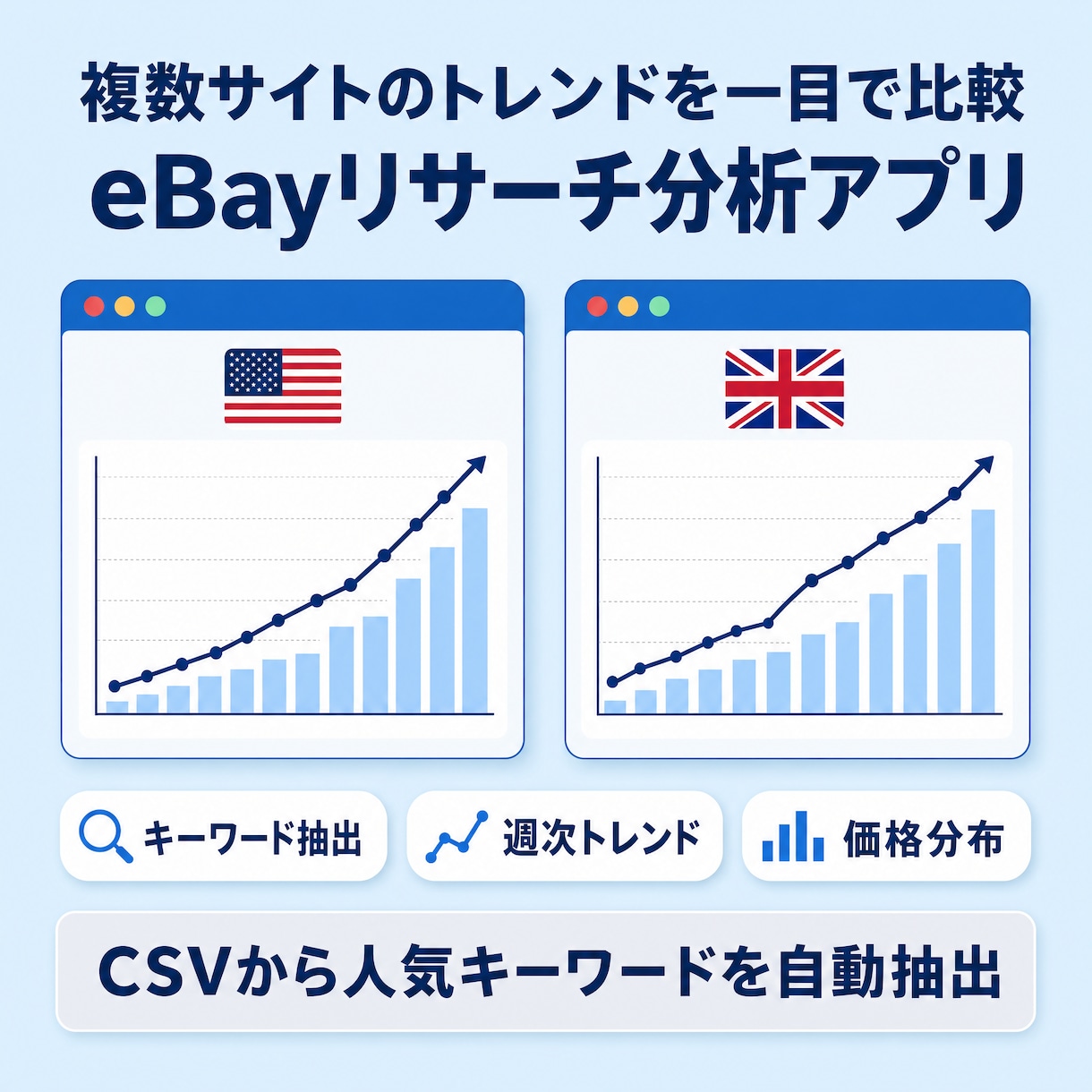 利益計算も楽々！eBayリサーチアプリ提供します 為替や手数料も自動計算！複数サイトの実売価格も裏取りします イメージ2