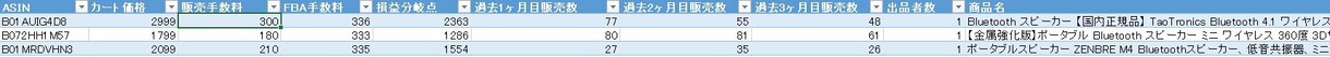 ASINコードから特定の情報をリサーチします ASINコードリサーチを時短したい方におすすめです。 イメージ1