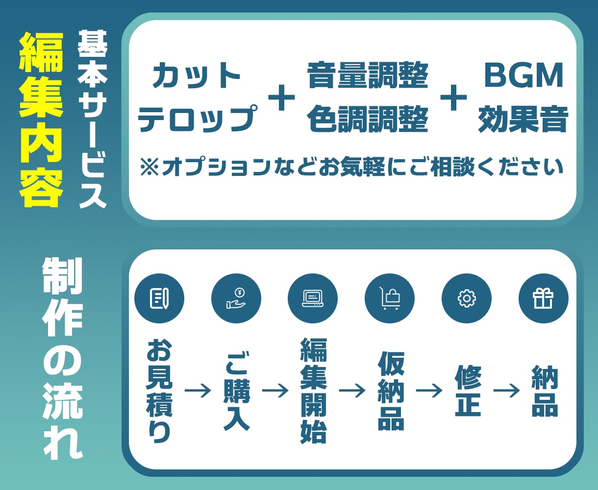 まずはご相談ください！動画編集承ります ☆迅速・丁寧・高品質☆　理想の映像に仕上げます！ イメージ2