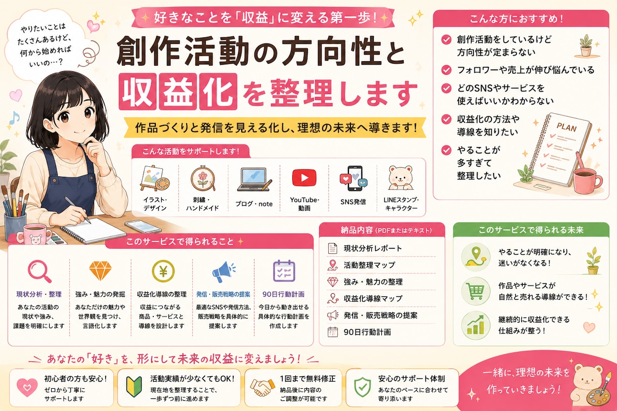 創作活動の方向性と収益化を整理します 作品づくりと発信を見える化します イメージ1