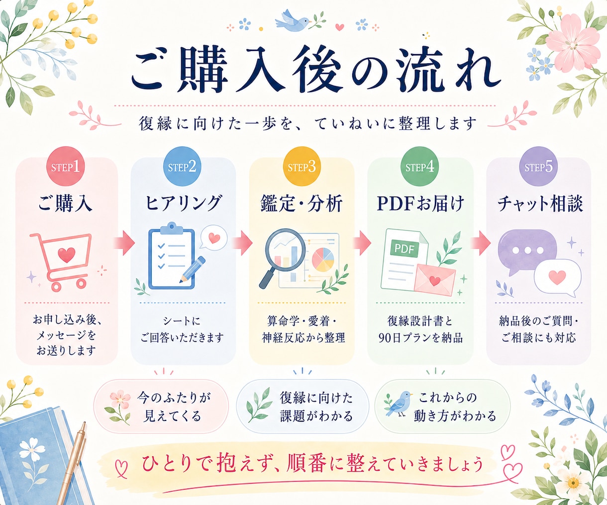 チャット相談付き｜彼を攻略する復縁設計書を作ります 算命学×愛着理論×神経×現実創造で自分と彼を徹底分析して攻略 イメージ5