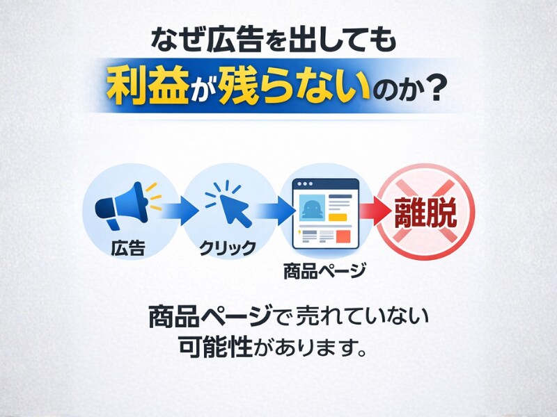 Amazon広告診断|利益が残らない原因分析します 2026年8月31日まで特別価格で提供します。 イメージ2