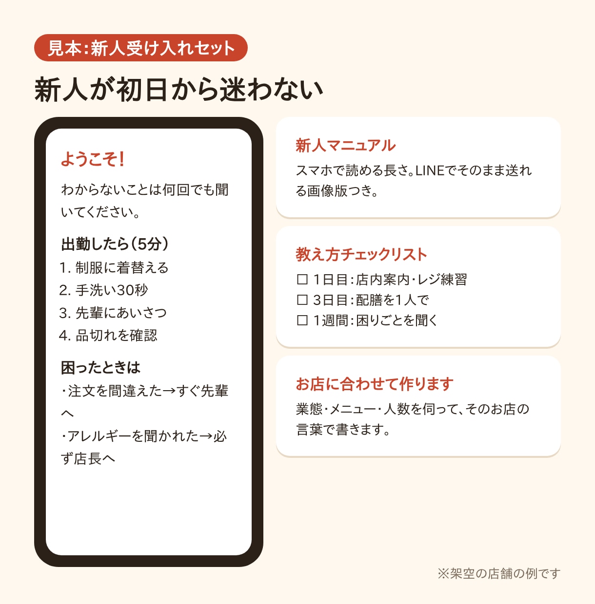 応募が来やすい飲食店のバイト求人原稿を作ります 大手飲食チェーン店長6年・面接約200人の目線で直します イメージ4
