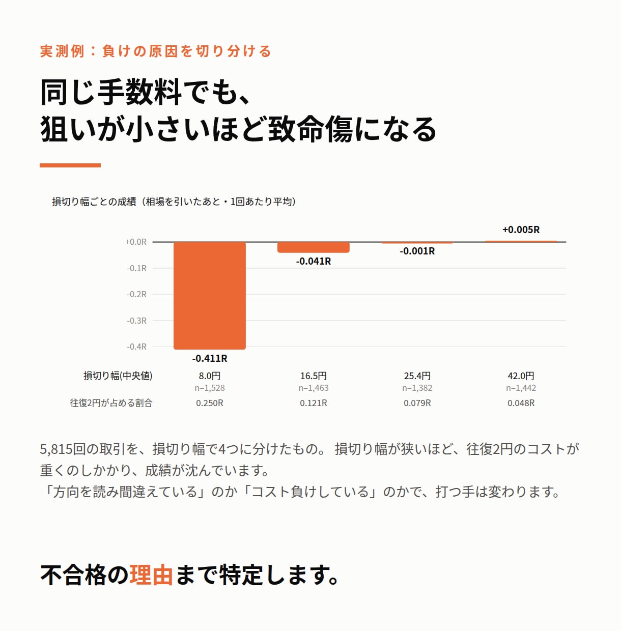 自動売買（EA）の成績を検証します その勝ち、相場のおかげかも。数字で確かめます イメージ5