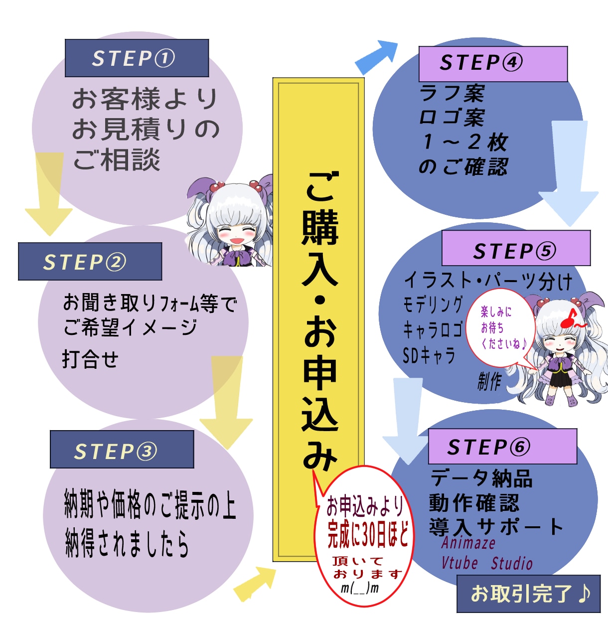 Vtuberイラスト・モデリングセット作成致します イメージに合わせたキャラデザLive2DモデリングSDキャラ イメージ2