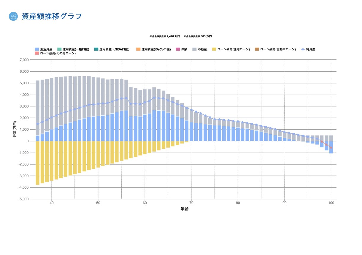 簡単入力！スマホ対応！！ライフプラン表作ります マネー本著者の1級FP監修｜オンラインで簡単管理 イメージ3