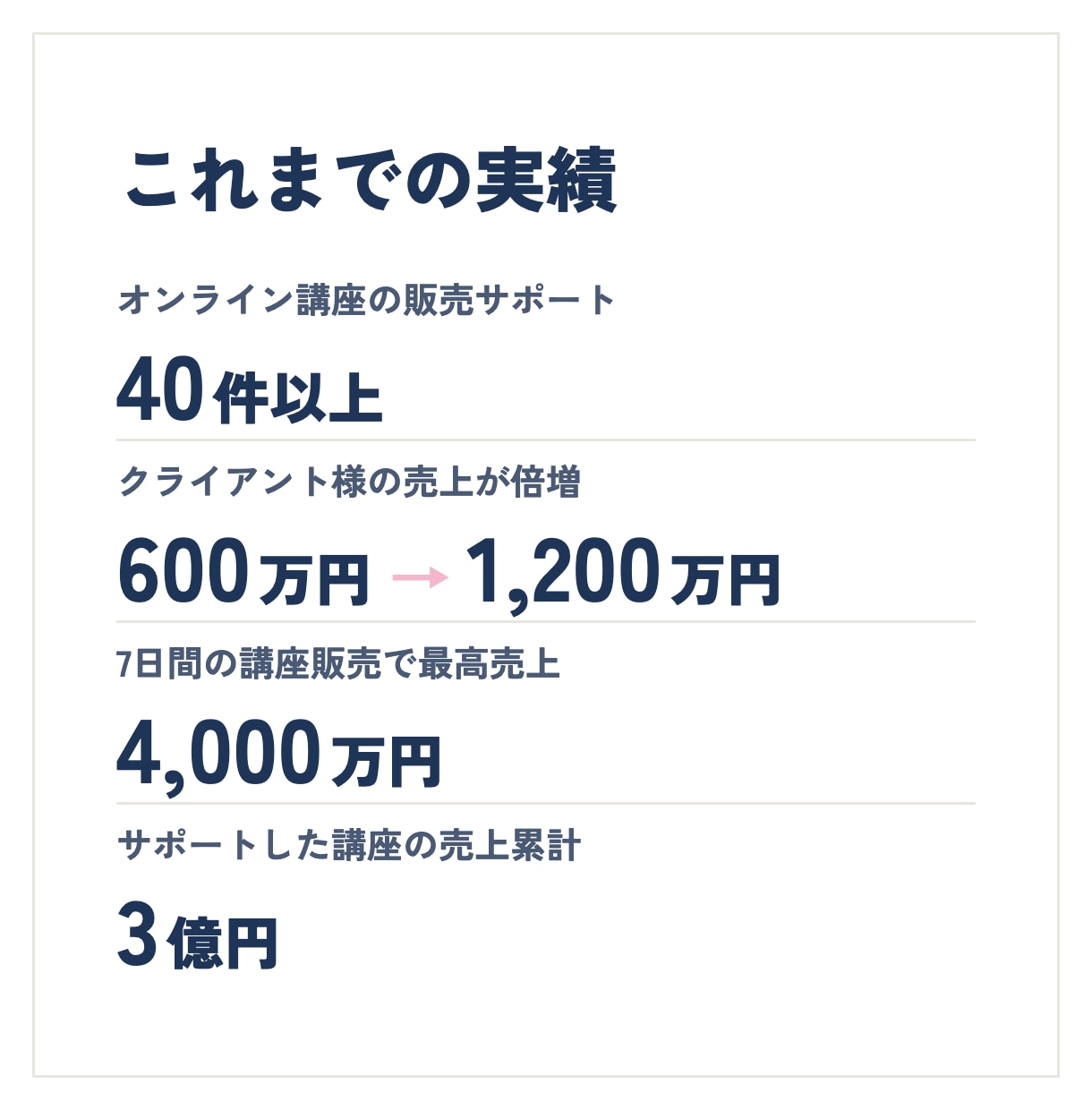 はじめてのオンライン講座づくりを一緒に進めます あなたの経験を、売れるオンライン講座のかたちに イメージ3
