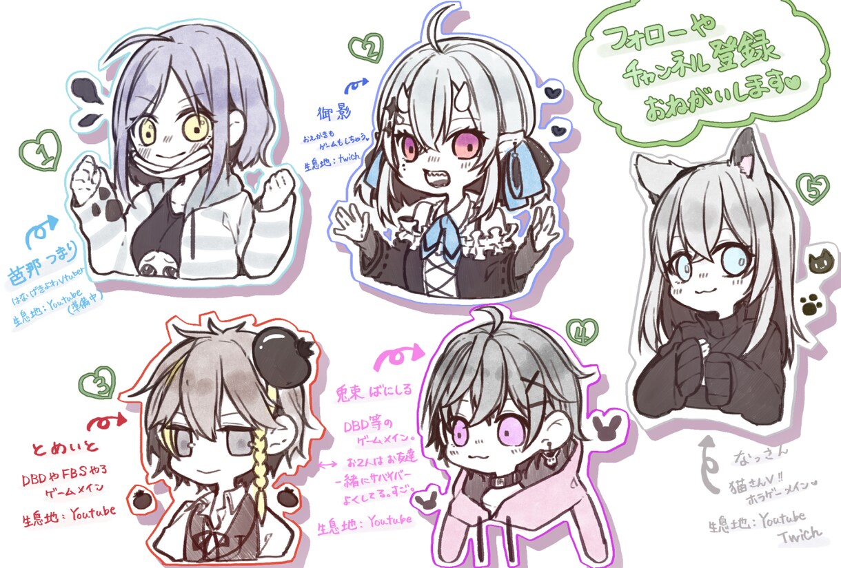 Vtuber作成します Live2D用のパーツ分けイラスト作成します イメージ7