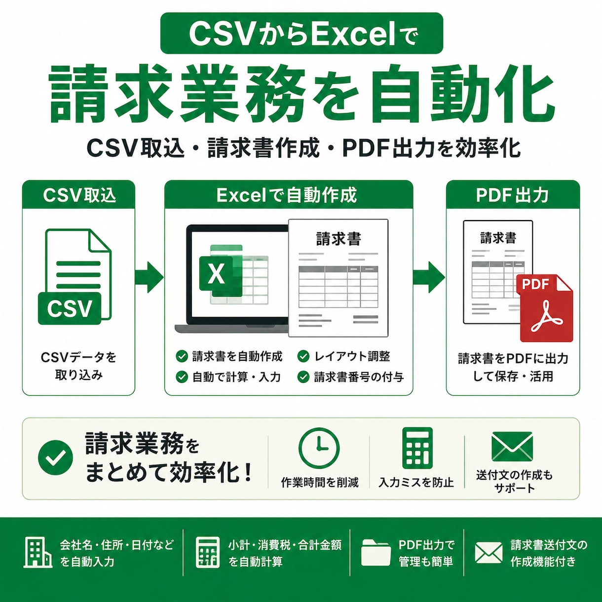 CSVから請求業務を自動化します フォーマット自由、用途に合わせて自動化します イメージ1