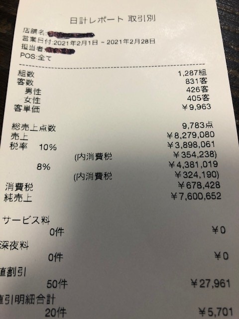 飲食店店長・経営者必見！！利益最大化計画教えます 2021年2月実績！店内売上＋430万円売り上げた方法伝授！ イメージ2