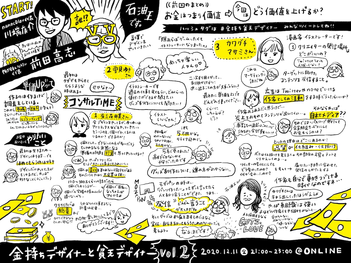 リアルタイムでそっくりな似顔絵も！グラレコ描きます 見やすくて読みやすい、イベントや会議の記録はお任せください！ イメージ6