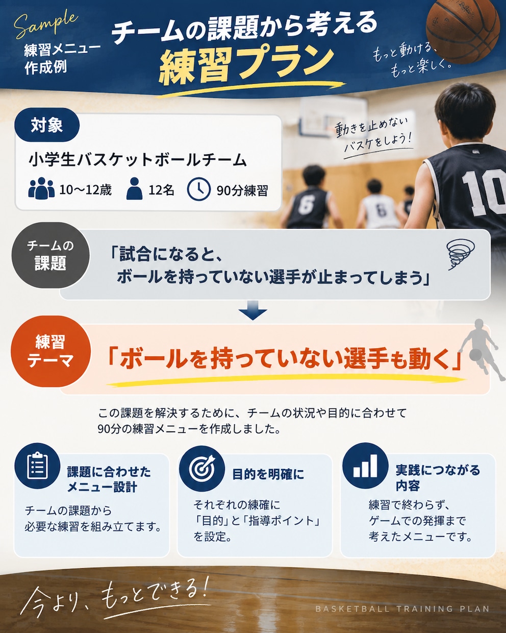 スポーツ指導者向け目的別練習メニューを作成します 「競技・年齢・課題に合わせて個別に作成します」 イメージ1