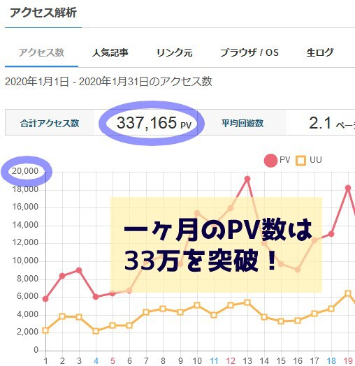 月間33万PV！人気ブログにバナー広告を掲載します 女性向けでターゲット狙い撃ち！バナー作成＆Twitter拡散 イメージ5