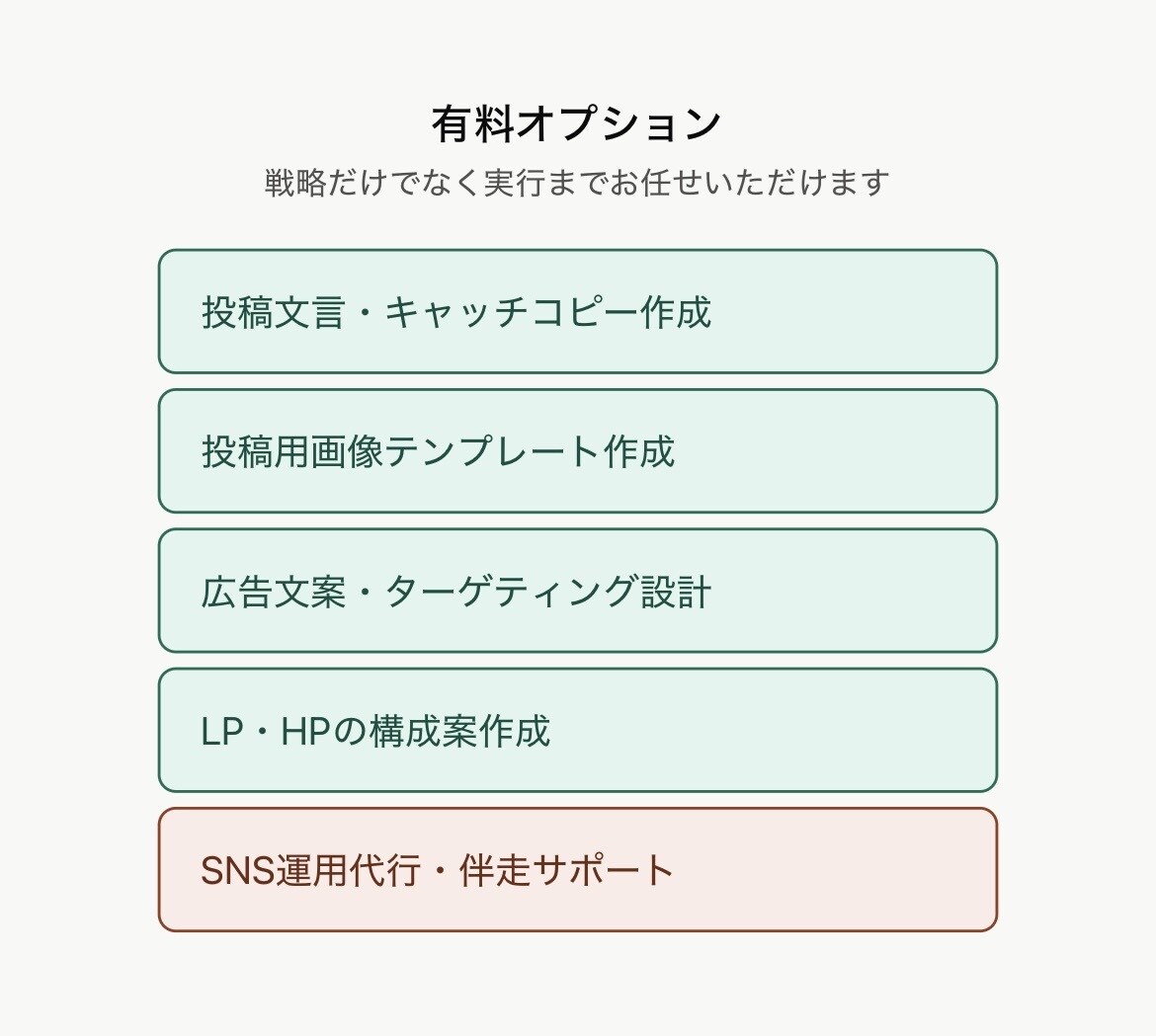 小さな会社の集客戦略を一緒に考えますます 丁寧なヒアリングで御社に合う集客案を提案 イメージ4