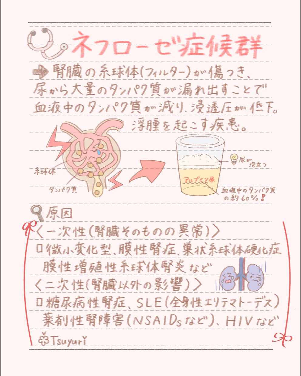 看護師が制作！ミニキャラ説明イラストを作ります 医療・SNS・資料用｜「かわいい・わかりやすい」を大切に イメージ8